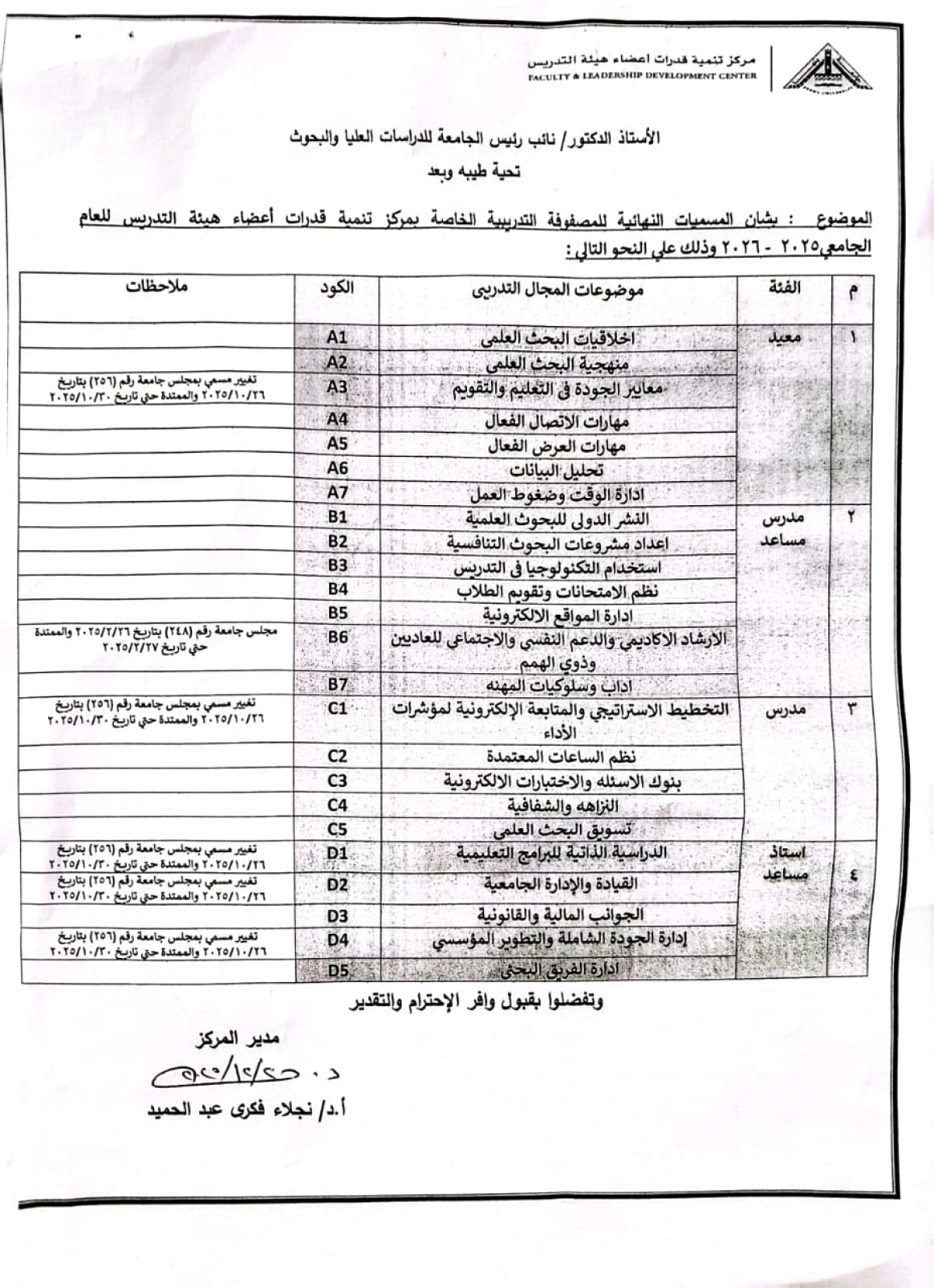 المسميات النهائية للمصفوفة التدريبية الخاصة بمركز تنمية قدرات أعضاء هيئة التدريس للعام الجامعى 2025-2026