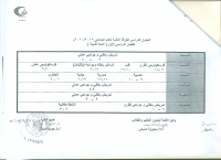 الجدول الدراسى للفرقة الثانية ترم اول ( لائحة قديمة ) للعام الجامعى 2019/2020