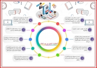 اتباع هذه القواعد والسلوكيات الخاصه بنظام التعليم عن بعد.