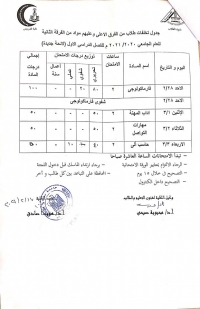 جدول تخلفات من الفرق الاعلى وعليهم مواد من الفرقة الثانية لائحة جديدة